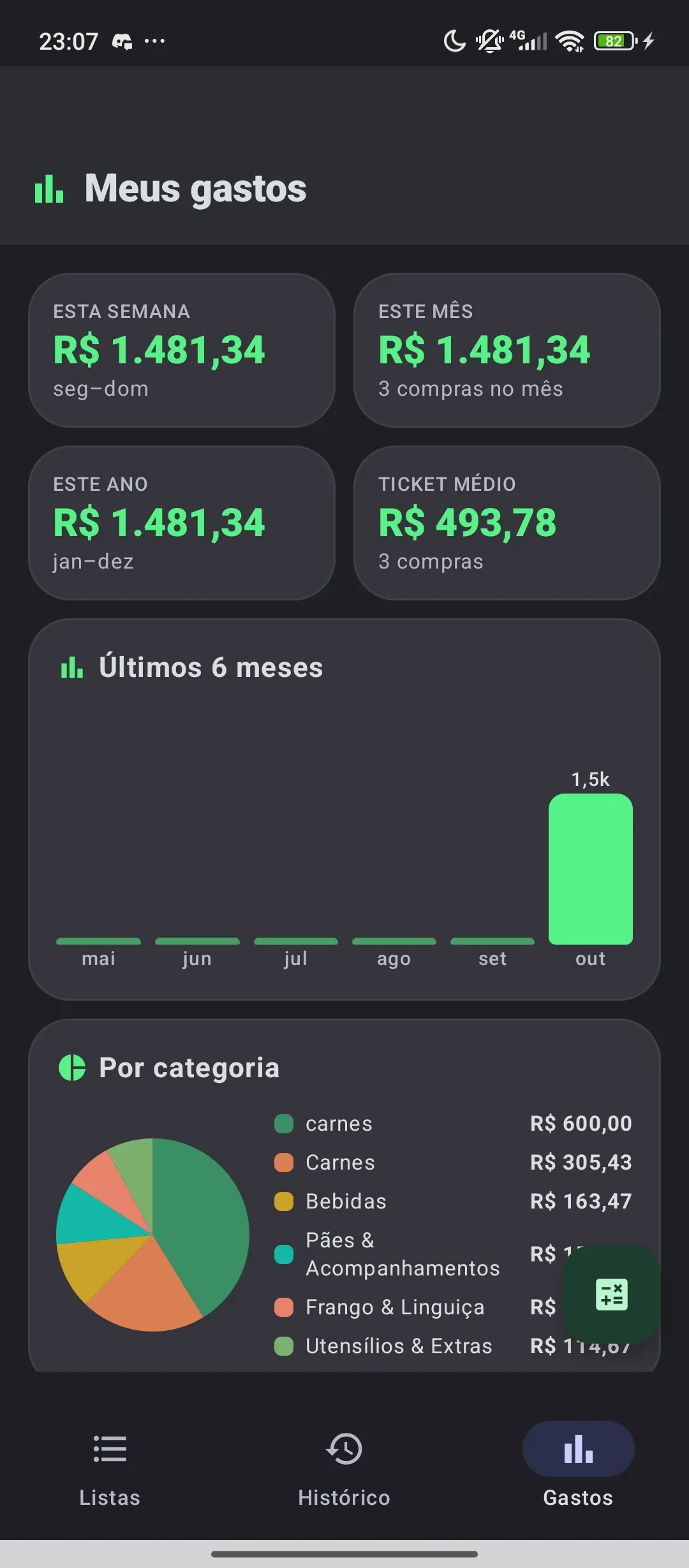 Spending charts by category in Listão